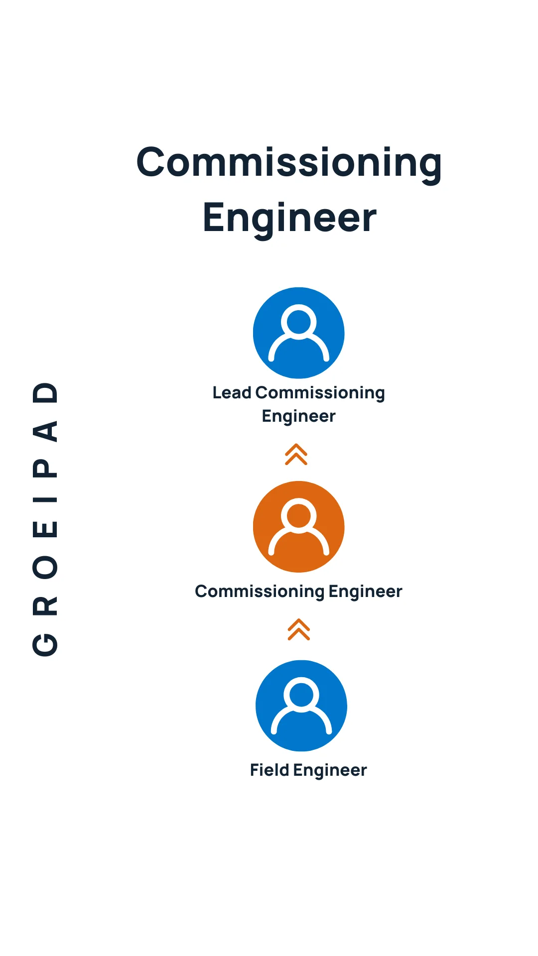 Commissioning Engineer