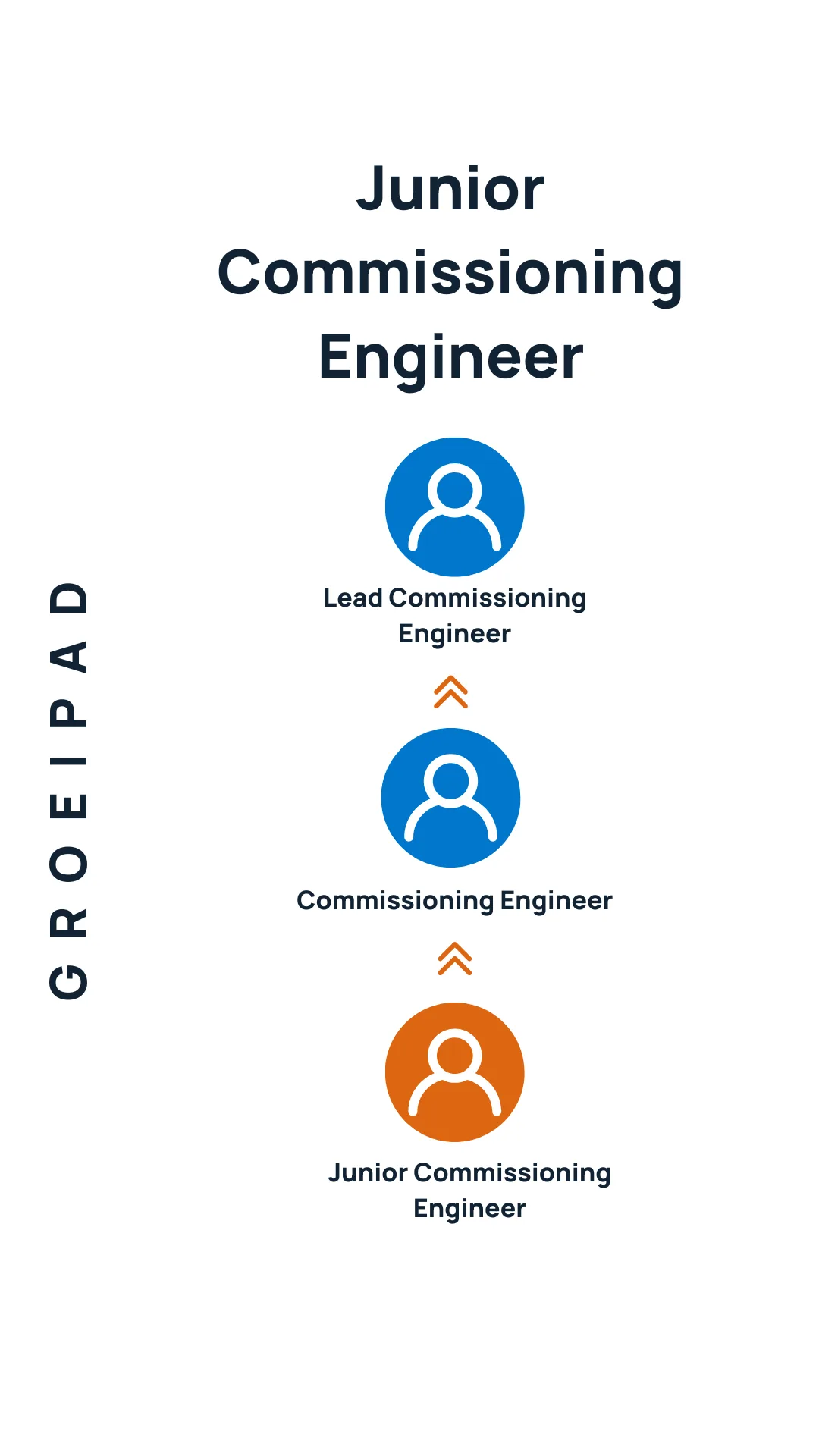 Junior Commissioning Engineer