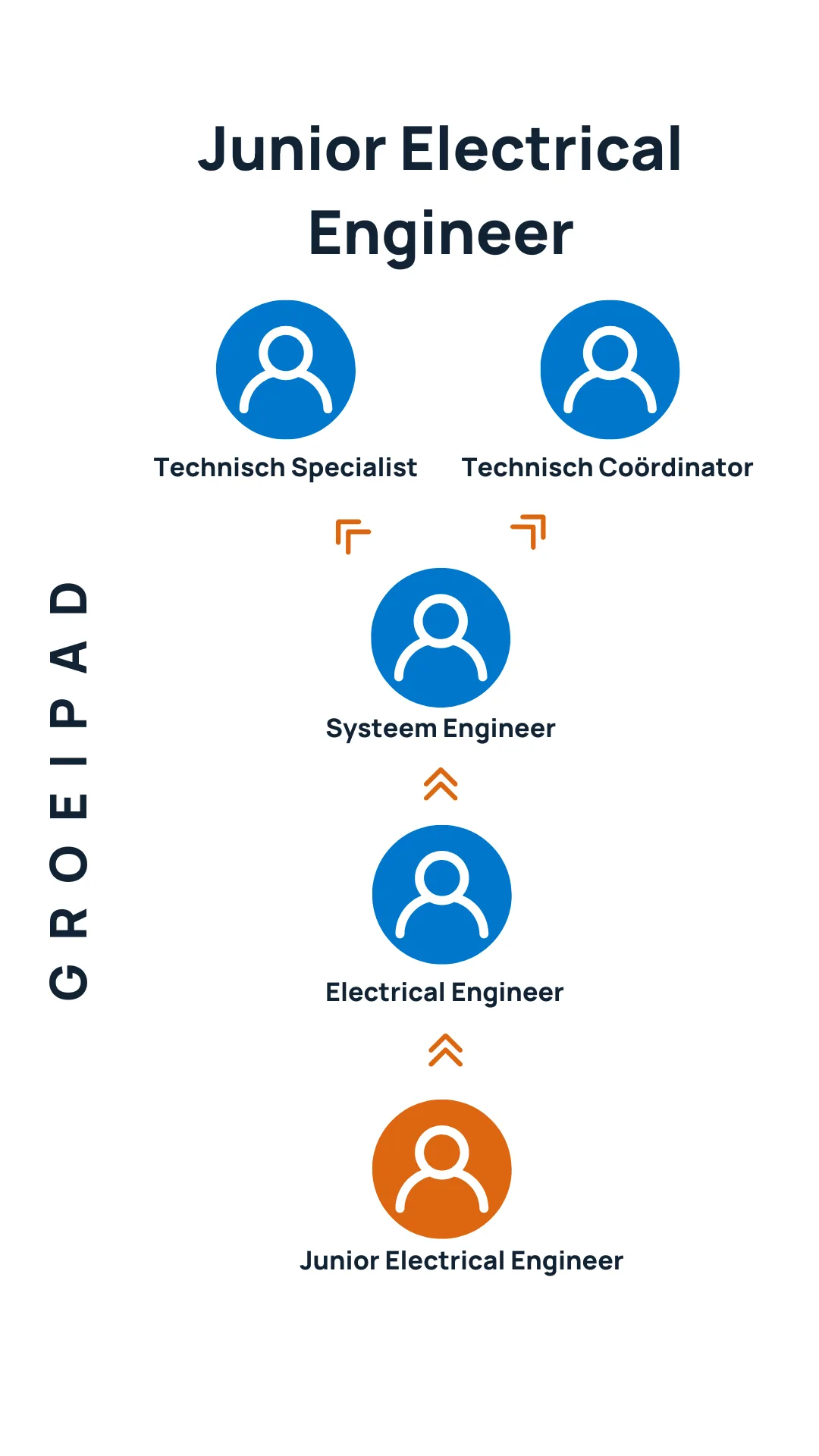 Junior Electrical Engineer