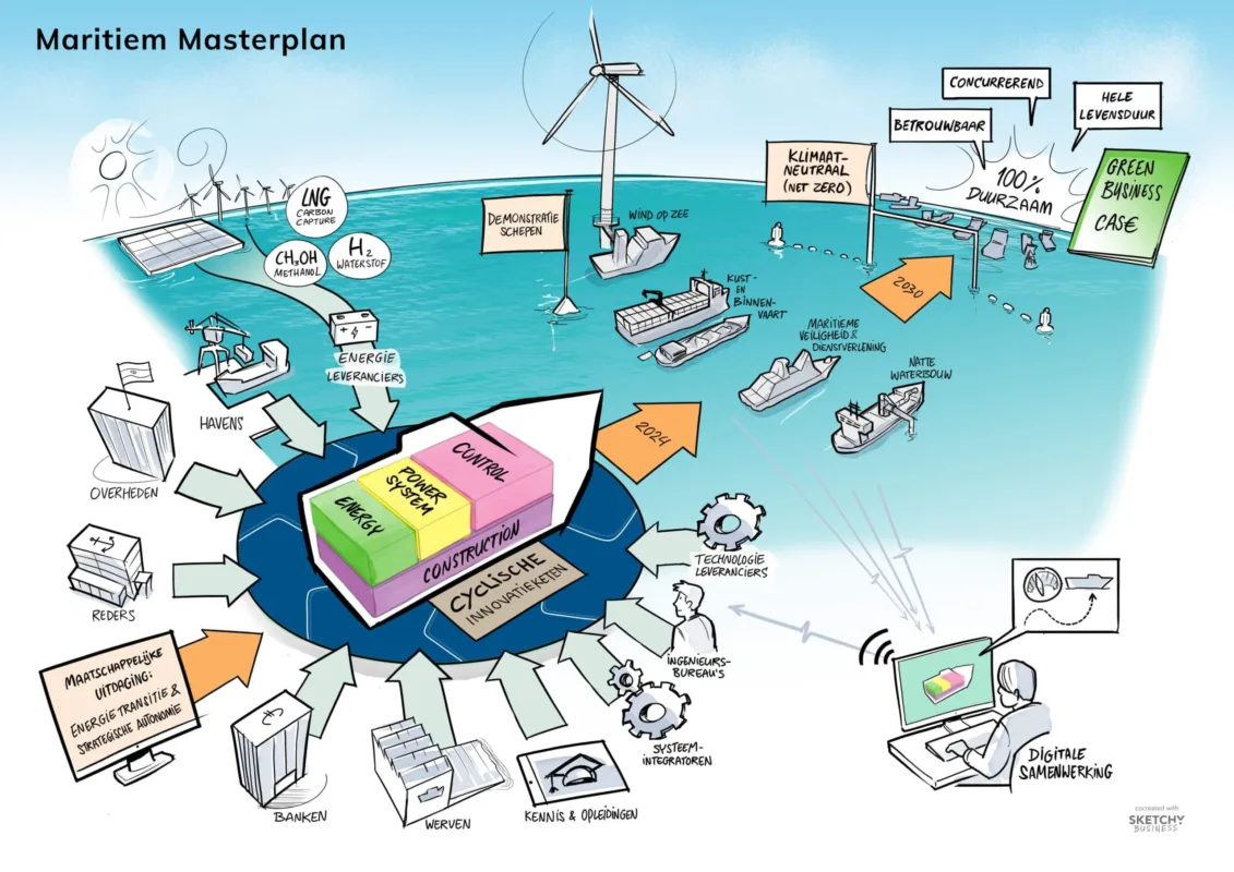 Maritiem Masterplan