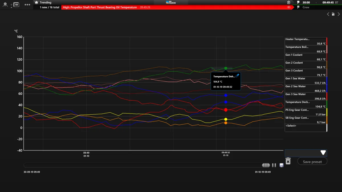 High Speed Datalogger Screen dump