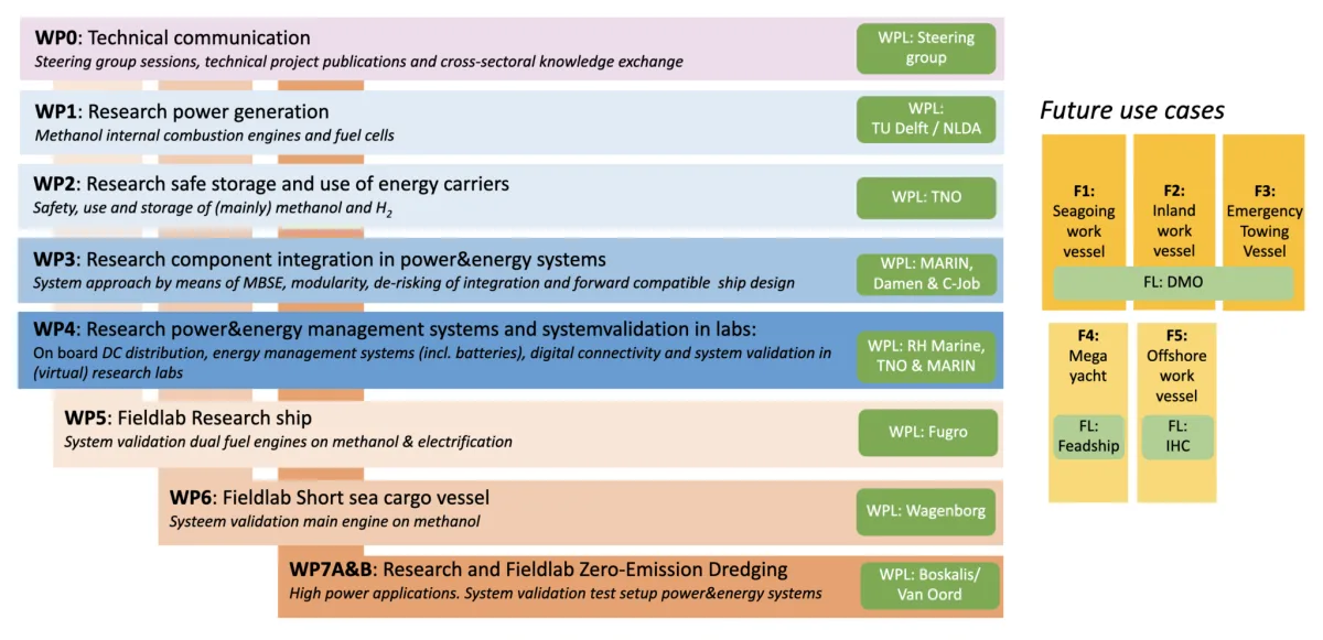 MENENS Roadmap